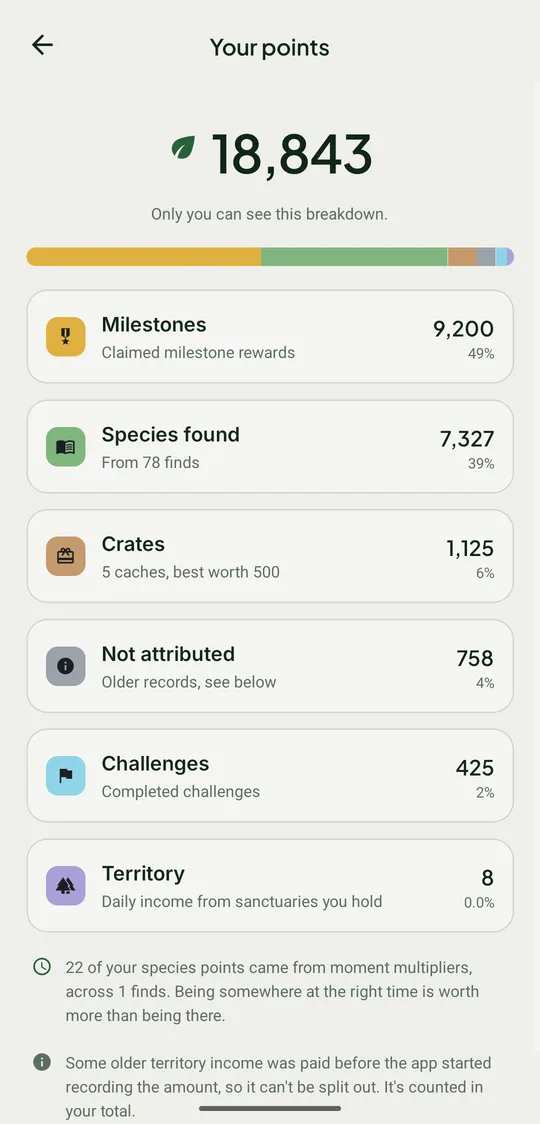 Your points: 18,843 split into milestones, species found, crates, challenges and territory, with a note that only you can see the breakdown